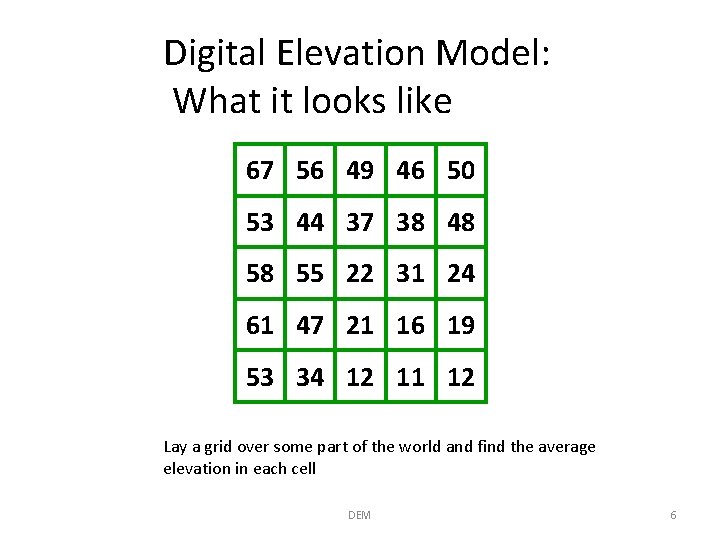 Digital Elevation Model: What it looks like 67 56 49 46 50 53 44