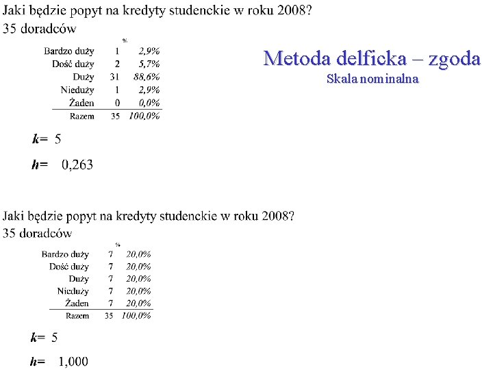 Metoda delficka – zgoda Skala nominalna 