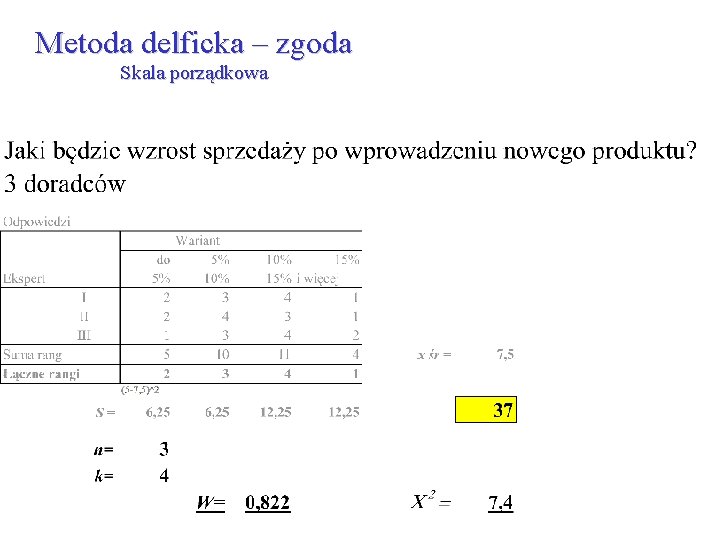 Metoda delficka – zgoda Skala porządkowa 