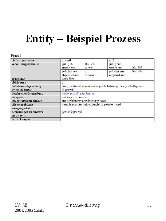 Entity – Beispiel Prozess LV: SE 2001/2002 Zilahi Datenmodellierung 11 