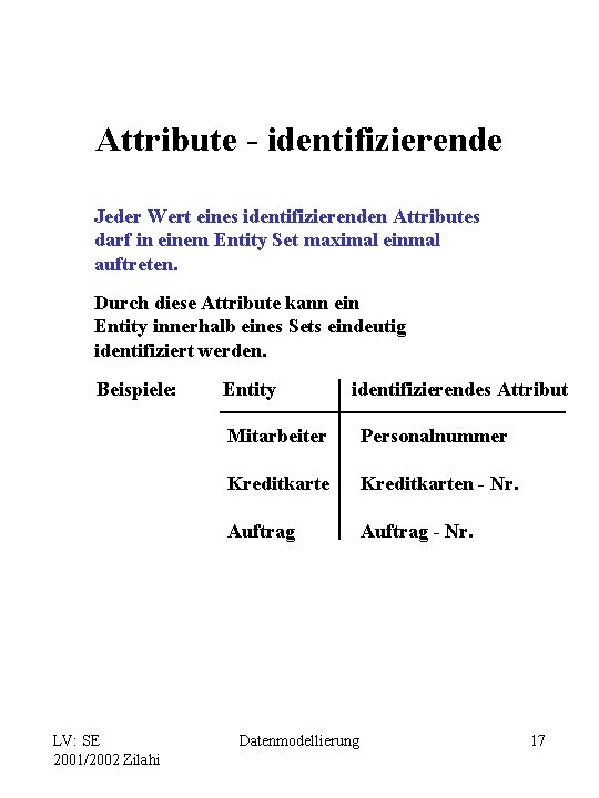 Attribute - identifizierende Jeder Wert eines identifizierenden Attributes darf in einem Entity Set maximal