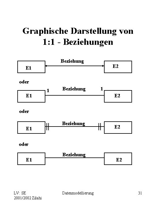 Graphische Darstellung von 1: 1 - Beziehungen Beziehung E 2 E 1 oder E