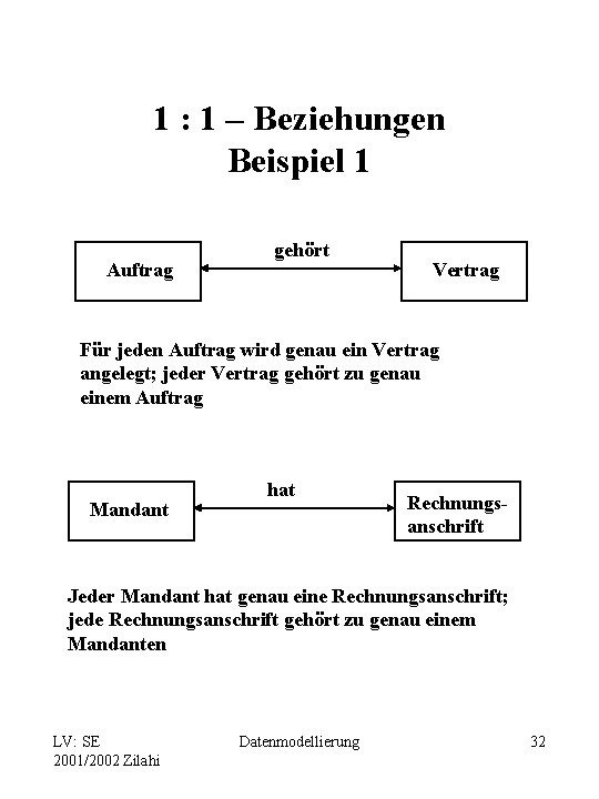 1 : 1 – Beziehungen Beispiel 1 Auftrag gehört Vertrag Für jeden Auftrag wird