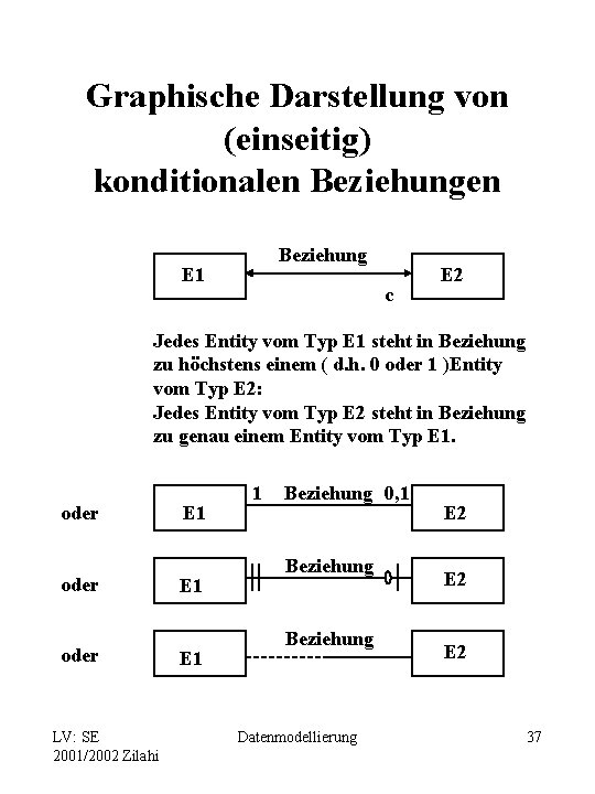 Graphische Darstellung von (einseitig) konditionalen Beziehung E 1 c E 2 Jedes Entity vom