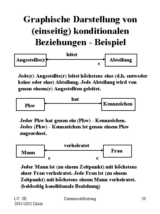 Graphische Darstellung von (einseitig) konditionalen Beziehungen - Beispiel leitet Angestellte(r) c Abteilung Jede(r) Angestellte(r)