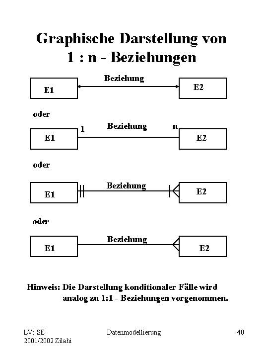 Graphische Darstellung von 1 : n - Beziehungen Beziehung E 2 E 1 oder