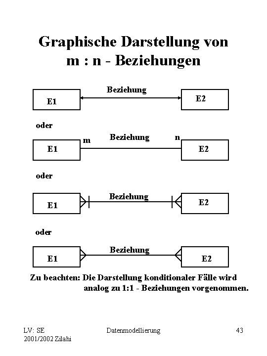 Graphische Darstellung von m : n - Beziehungen Beziehung E 2 E 1 oder