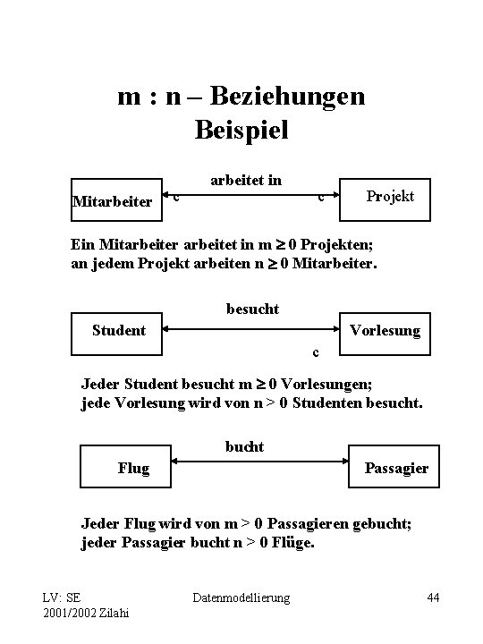m : n – Beziehungen Beispiel Mitarbeiter c arbeitet in c Projekt Ein Mitarbeiter