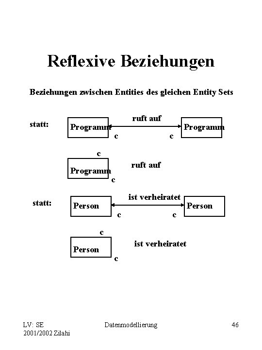 Reflexive Beziehungen zwischen Entities des gleichen Entity Sets statt: Programm ruft auf c c