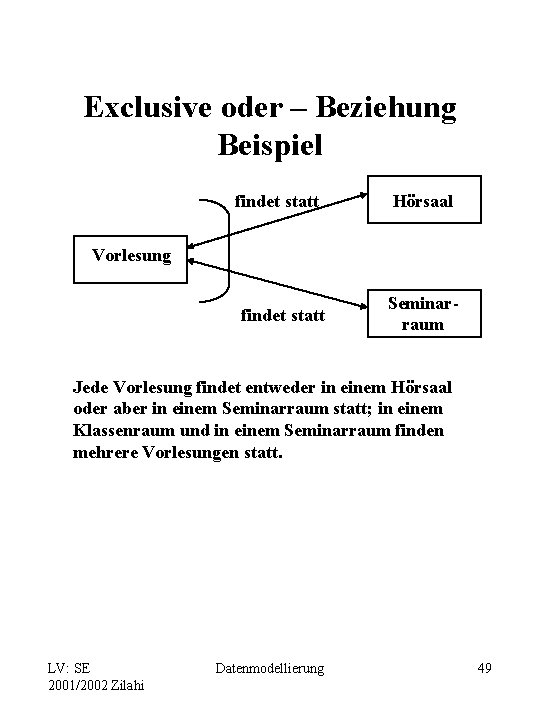 Exclusive oder – Beziehung Beispiel findet statt Hörsaal Vorlesung findet statt Seminarraum Jede Vorlesung