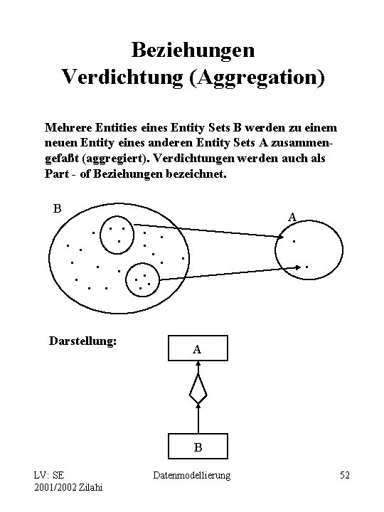 Beziehungen Verdichtung (Aggregation) Mehrere Entities eines Entity Sets B werden zu einem neuen Entity