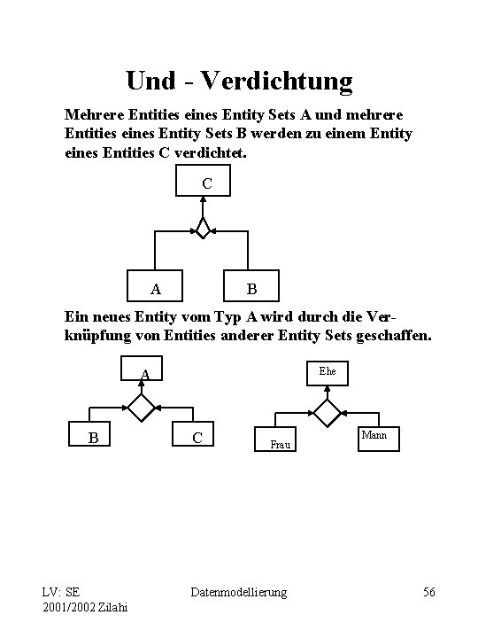 Und - Verdichtung Mehrere Entities eines Entity Sets A und mehrere Entities eines Entity