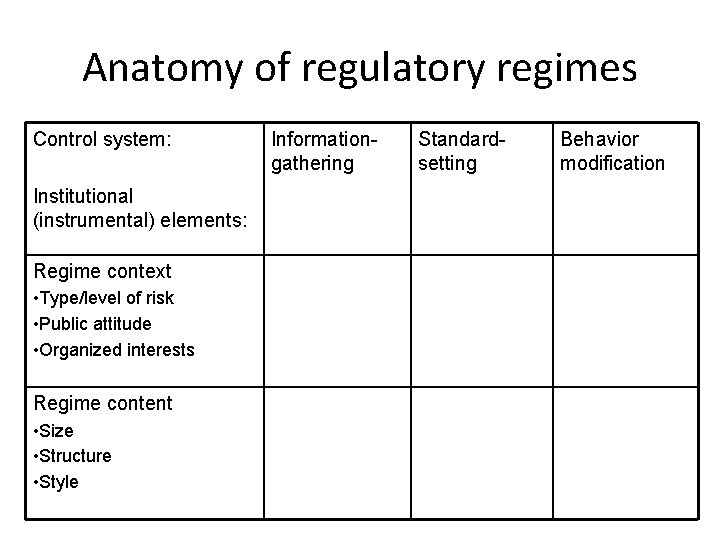Anatomy of regulatory regimes Control system: Institutional (instrumental) elements: Regime context • Type/level of