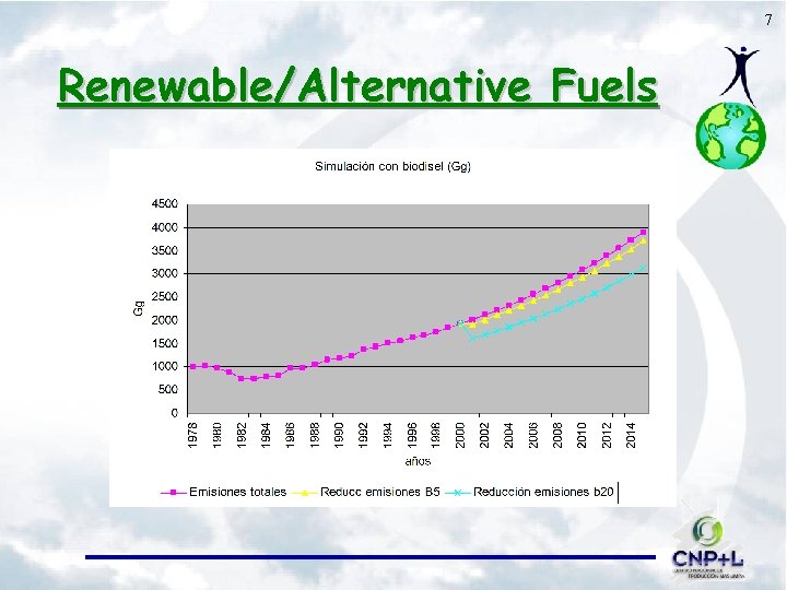 7 Renewable/Alternative Fuels 