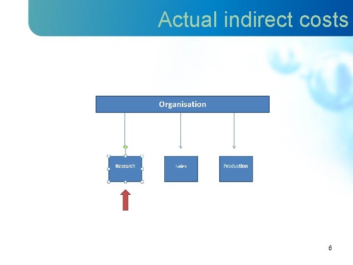 Actual indirect costs 6 
