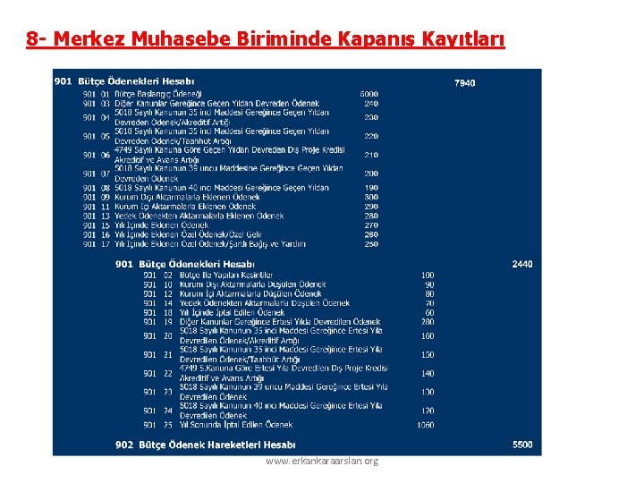 8 - Merkez Muhasebe Biriminde Kapanış Kayıtları www. erkankaraarslan. org 