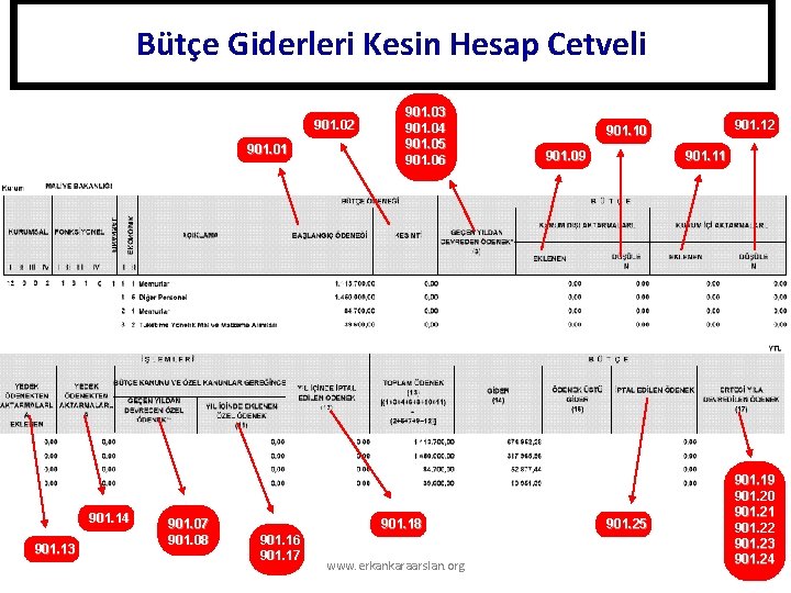 Bütçe Giderleri Kesin Hesap Cetveli 901. 02 901. 01 901. 14 901. 13 901.