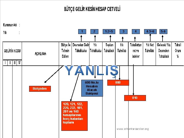 1 2 600 No. lu Hesabın Alacak Bakiyesi Bütçeden 1 -2=5 3 4 4