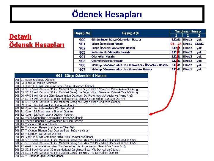 Ödenek Hesapları Detaylı Ödenek Hesapları www. erkankaraarslan. org 