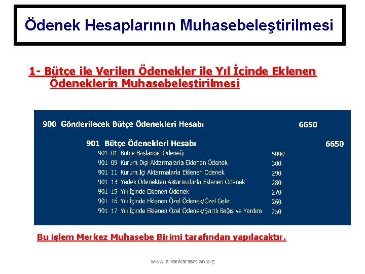 Ödenek Hesaplarının Muhasebeleştirilmesi 1 - Bütçe ile Verilen Ödenekler ile Yıl İçinde Eklenen Ödeneklerin