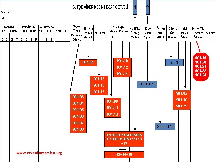 1 901. 01 2 901. 10 2 -1 901. 12 901. 14 901. 15