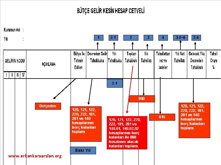 1 2 -1 2 3 4 3 -4=6 2 -1 800 Bütçeden www. erkankaraarslan.