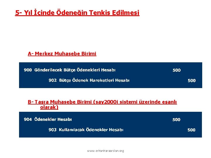 5 - Yıl İçinde Ödeneğin Tenkis Edilmesi A- Merkez Muhasebe Birimi B- Taşra Muhasebe