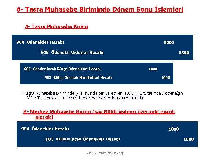 6 - Taşra Muhasebe Biriminde Dönem Sonu İşlemleri A- Taşra Muhasebe Birimi * Taşra