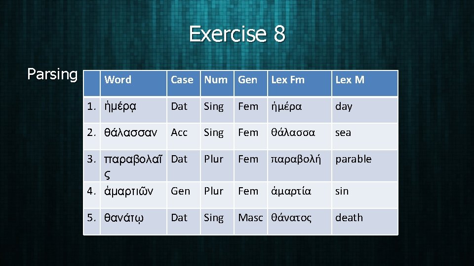 Exercise 8 Parsing Word Case Num Gen Lex Fm Lex M 1. ἡμέρᾳ Dat