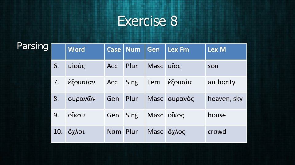 Exercise 8 Parsing Word Case Num Gen Lex Fm 6. υἱούς Acc Plur Masc