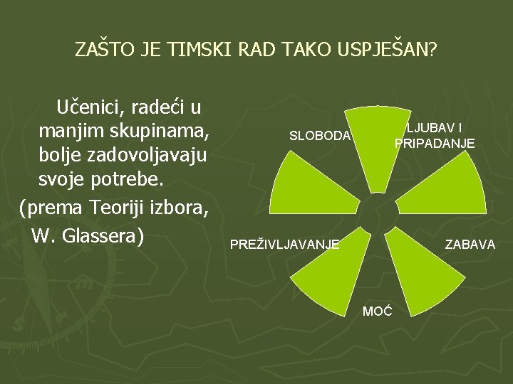 ZAŠTO JE TIMSKI RAD TAKO USPJEŠAN? Učenici, radeći u manjim skupinama, bolje zadovoljavaju svoje