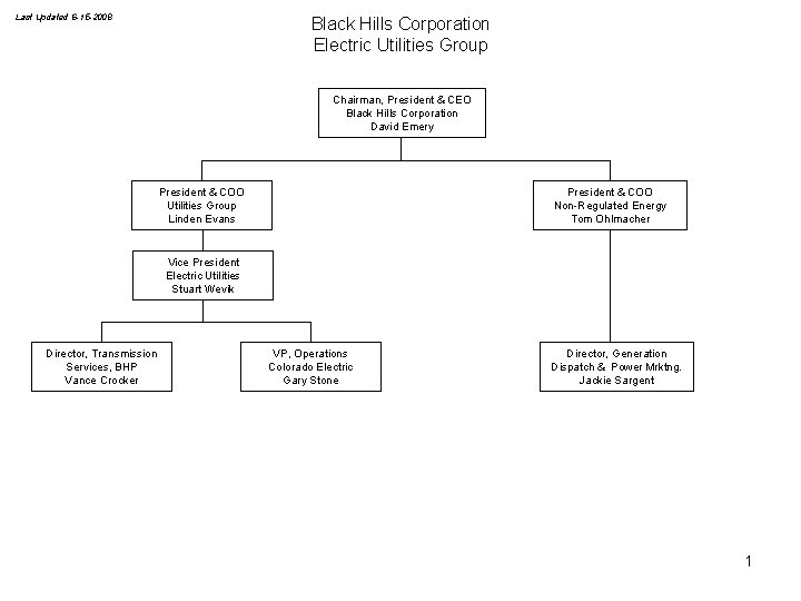 Last Updated 6 -15 -2008 Black Hills Corporation Electric Utilities Group Chairman, President &