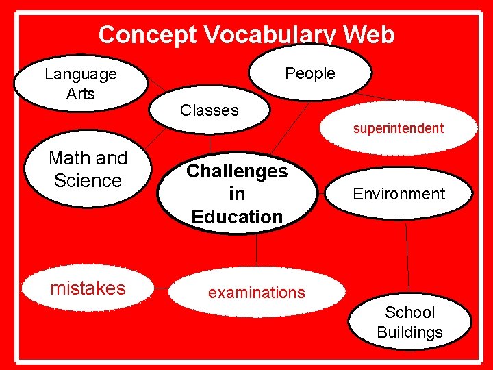 Concept Vocabulary Web Language Arts People Classes superintendent Math and Science mistakes Challenges in