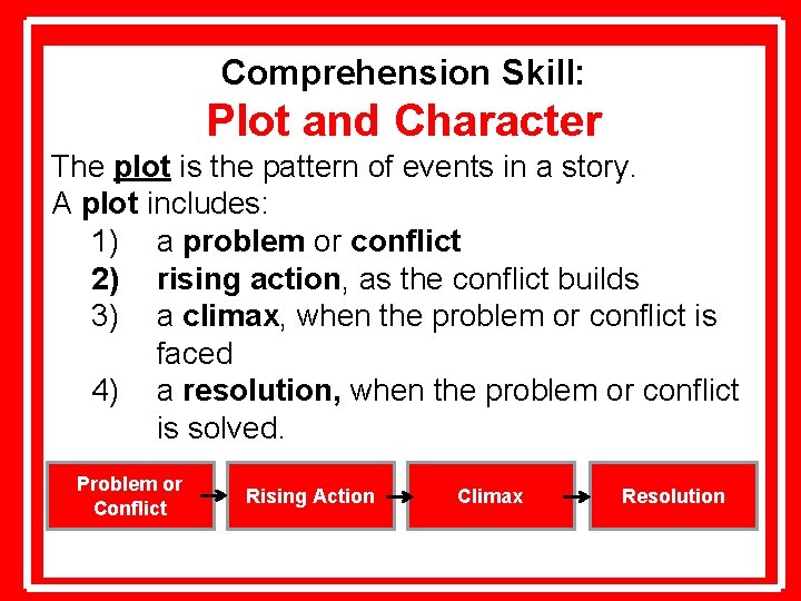 Comprehension Skill: Plot and Character The plot is the pattern of events in a