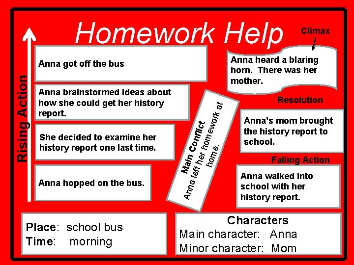 Homework Help Anna heard a blaring horn. There was her mother. Anna hopped on