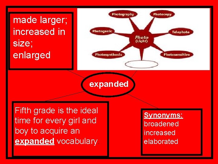 made larger; increased in size; enlarged expanded Fifth grade is the ideal time for