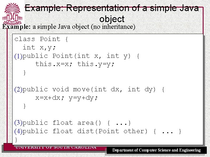 Example: Representation of a simple Java object Example: a simple Java object (no inheritance)