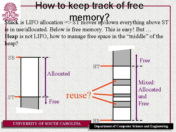 How to keep track of free memory? Stack is LIFO allocation => ST moves