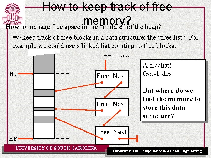 How to keep track of free memory? How to manage free space in the