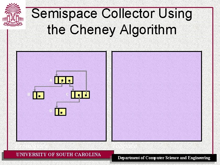 Semispace Collector Using the Cheney Algorithm A B C D From. Space UNIVERSITY OF
