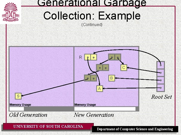 Generational Garbage Collection: Example (Continued) R C B A Root Set S Memory Usage