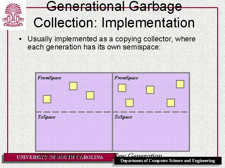 Generational Garbage Collection: Implementation • Usually implemented as a copying collector, where each generation