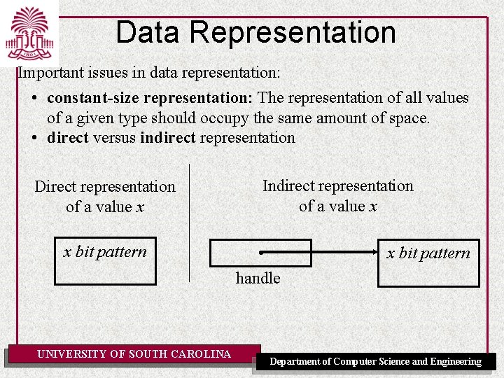 Data Representation Important issues in data representation: • constant-size representation: The representation of all