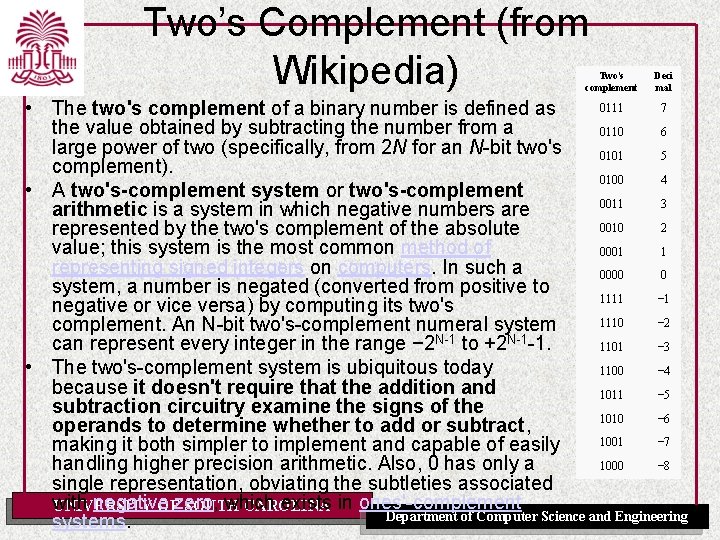 Two’s Complement (from Wikipedia) Two's complement Deci mal 0111 7 • The two's complement