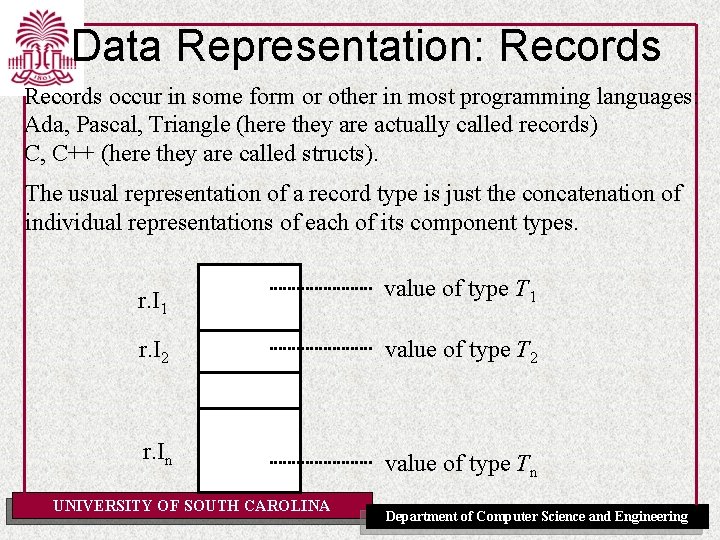 Data Representation: Records occur in some form or other in most programming languages: Ada,