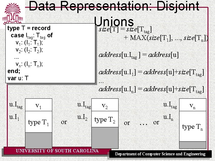 Data Representation: Disjoint Unions type T = record size[T] = size[T ] tag case