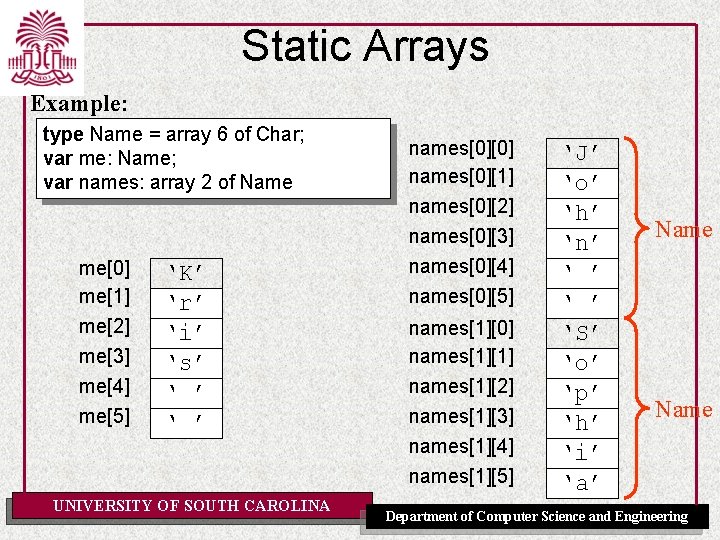 Static Arrays Example: type Name = array 6 of Char; var me: Name; var