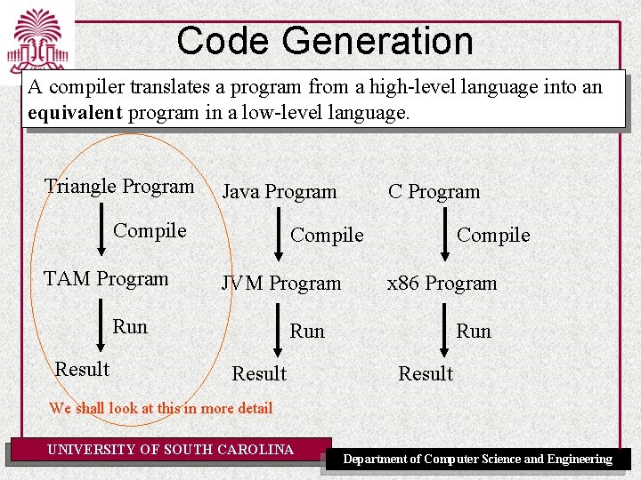 Code Generation A compiler translates a program from a high-level language into an equivalent