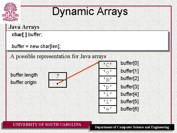 Dynamic Arrays Java Arrays char[ ] buffer; buffer = new char[len]; A possible representation