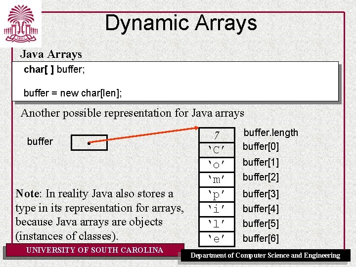 Dynamic Arrays Java Arrays char[ ] buffer; buffer = new char[len]; Another possible representation